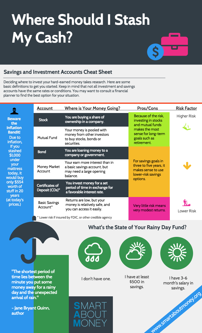 Saving and Investing Title of Site  Rice University