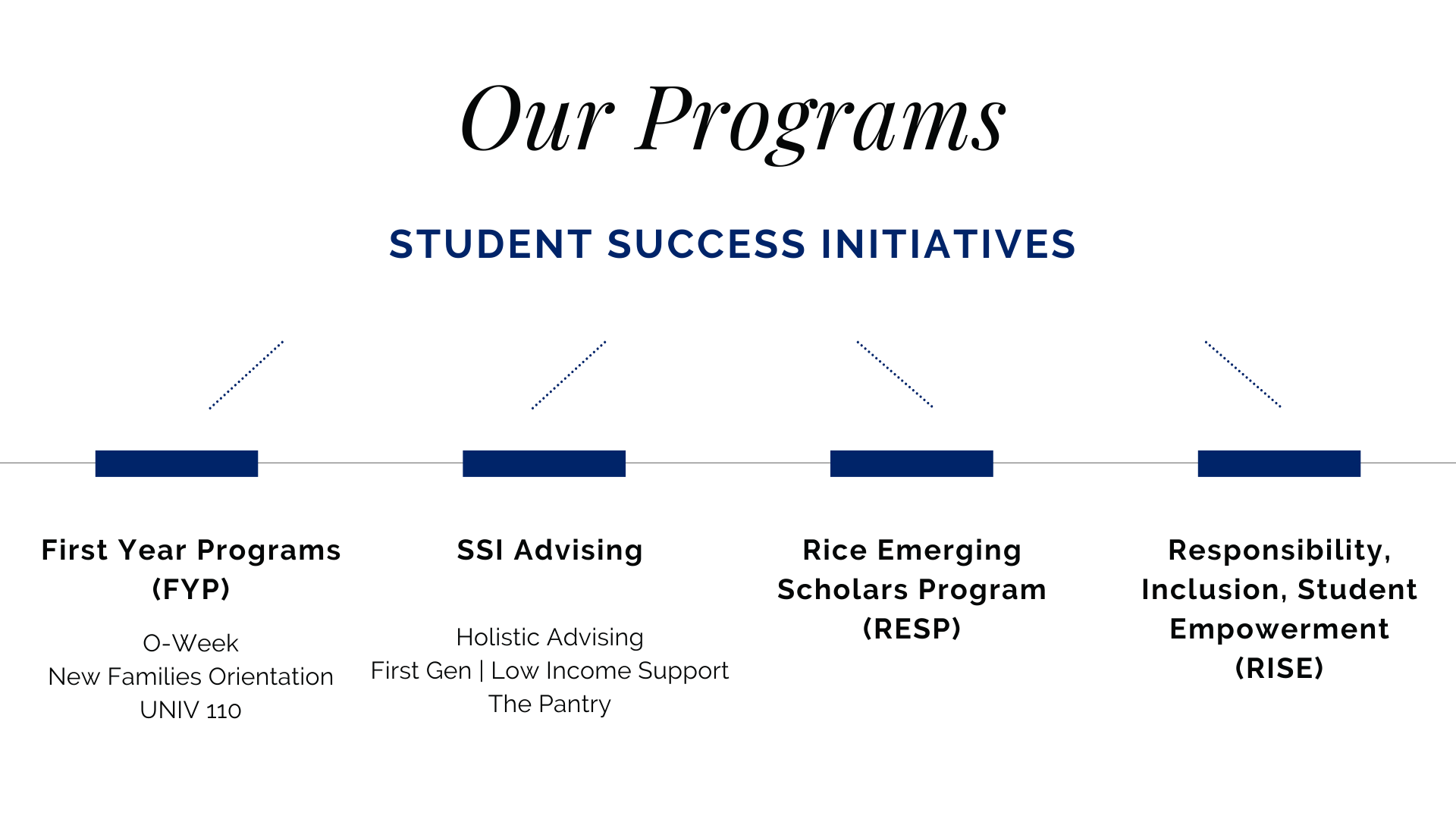 SSI Programs